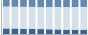 Grafico struttura della popolazione Comune di Colosimi (CS)