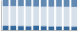 Grafico struttura della popolazione Comune di Fiumefreddo Bruzio (CS)