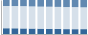 Grafico struttura della popolazione Comune di Cirò (KR)