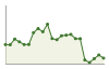 Popolazione