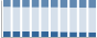 Grafico struttura della popolazione Comune di Motta San Giovanni (RC)