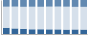 Grafico struttura della popolazione Comune di Brognaturo (VV)