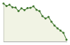 Andamento popolazione Comune di Lappano (CS)