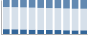 Grafico struttura della popolazione Comune di Longobucco (CS)