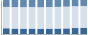 Grafico struttura della popolazione Comune di Riace (RC)