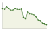 Popolazione