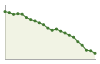 Popolazione