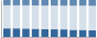 Grafico struttura della popolazione Comune di Sinopoli (RC)