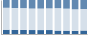 Grafico struttura della popolazione Comune di Fiumara (RC)