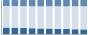 Grafico struttura della popolazione Comune di Sersale (CZ)
