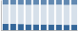 Grafico struttura della popolazione Comune di Rizziconi (RC)