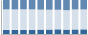 Grafico struttura della popolazione Comune di Melicuccà (RC)