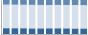 Grafico struttura della popolazione Comune di Rovito (CS)