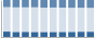Grafico struttura della popolazione Comune di Caccuri (KR)