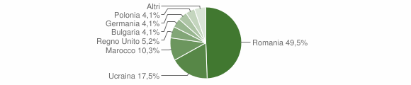 Grafico cittadinanza stranieri - Drapia 2011