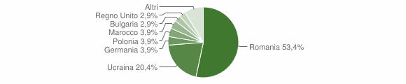 Grafico cittadinanza stranieri - Drapia 2015