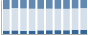 Grafico struttura della popolazione Comune di Gagliato (CZ)