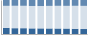 Grafico struttura della popolazione Comune di Pianopoli (CZ)