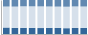 Grafico struttura della popolazione Comune di Benestare (RC)