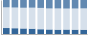 Grafico struttura della popolazione Comune di Umbriatico (KR)