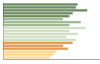 Grafico Popolazione in età scolastica - Filadelfia 2023