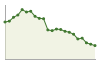 Popolazione