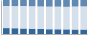 Grafico struttura della popolazione Comune di Lattarico (CS)