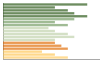 Grafico Popolazione in età scolastica - San Nicola da Crissa 2023