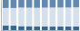 Grafico struttura della popolazione Comune di San Nicola da Crissa (VV)