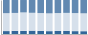 Grafico struttura della popolazione Comune di Staiti (RC)
