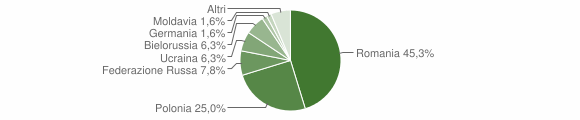 Grafico cittadinanza stranieri - Aprigliano 2011