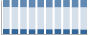 Grafico struttura della popolazione Comune di Aprigliano (CS)