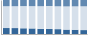 Grafico struttura della popolazione Comune di Pietrafitta (CS)