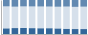 Grafico struttura della popolazione Comune di Roghudi (RC)