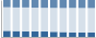 Grafico struttura della popolazione Comune di Cardinale (CZ)