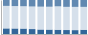 Grafico struttura della popolazione Comune di Mandatoriccio (CS)
