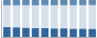 Grafico struttura della popolazione Comune di Platì (RC)