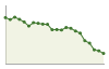 Popolazione