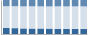 Grafico struttura della popolazione Comune di Cittanova (RC)