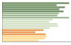 Grafico Popolazione in età scolastica - Pizzo 2023