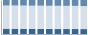 Grafico struttura della popolazione Comune di Pizzo (VV)