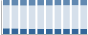 Grafico struttura della popolazione Comune di Satriano (CZ)
