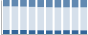 Grafico struttura della popolazione Comune di Acquappesa (CS)