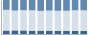 Grafico struttura della popolazione Comune di Oriolo (CS)