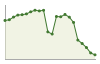 Andamento popolazione Comune di Limbadi (VV)