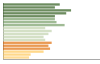 Grafico Popolazione in età scolastica - Limbadi 2023