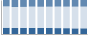 Grafico struttura della popolazione Comune di Limbadi (VV)