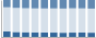 Grafico struttura della popolazione Comune di Rota Greca (CS)