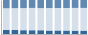 Grafico struttura della popolazione Comune di Cenadi (CZ)