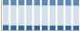 Grafico struttura della popolazione Comune di Feroleto della Chiesa (RC)
